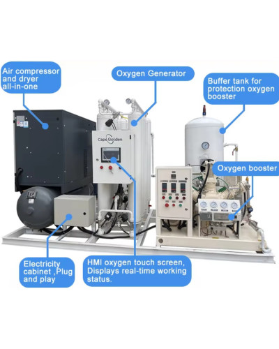 Générateur d\'oxygène avec Station de remplissage de Capacité 10m3/h, pureté ≥95%