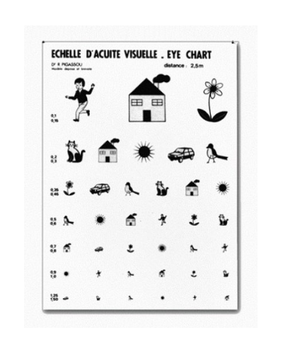 Echelle optométrique de PIGASSOU