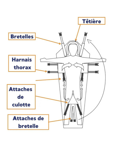 Brancard de Secours Helitreuillable