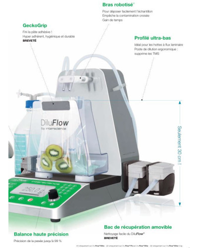 Diluteur gravimétrique DILUFLOW