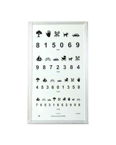 Echelle d'acuité visuelle de près,(30 cm sous plexiglass imprimée)