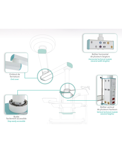 BRAS DE DISTRIBUTION FLUIDES CHIRURGIEN modèle UP700 BRAS DE DISTRIBUTION FLUIDES CHIRURGIEN modèle UP700