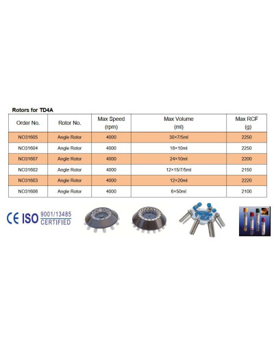 Centrifugeuse de paillasse à basse vitesse, Modèle TD4A