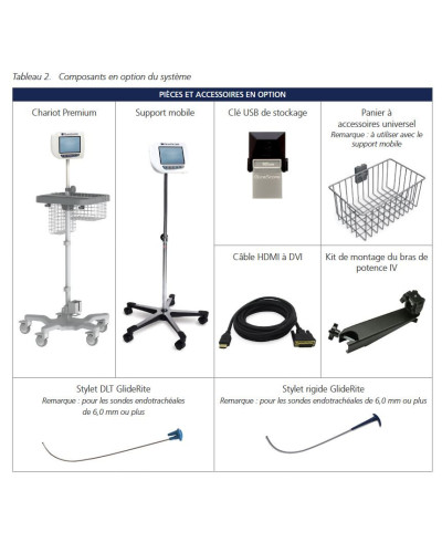 GlideScope avec lames réutilisables