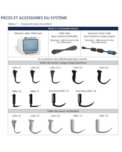 GlideScope avec lames à usage unique