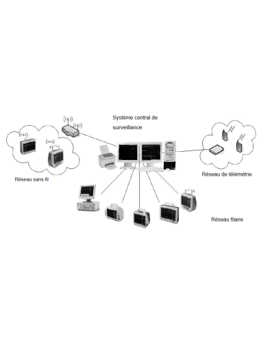 Système central de surveillance, Modèle Hypervisor VI