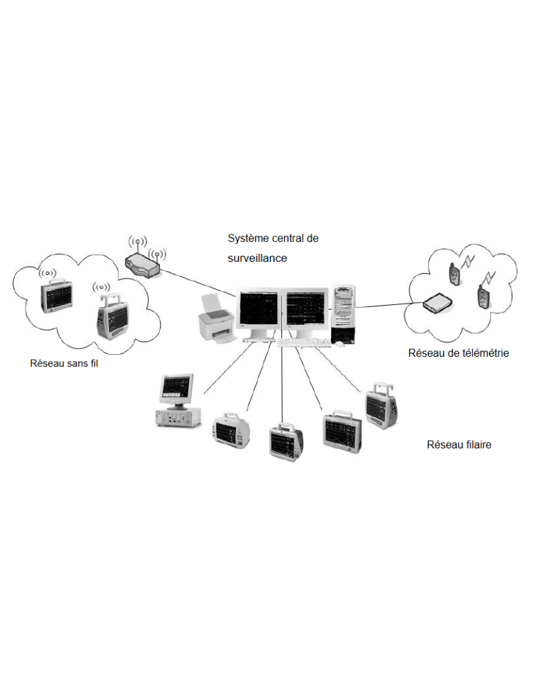 Système central de surveillance, Modèle Hypervisor VI