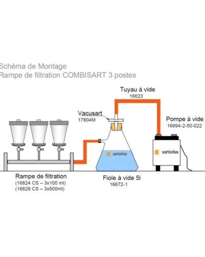 Rampe multiposte Combisart, Rampe inox 3 postes complète