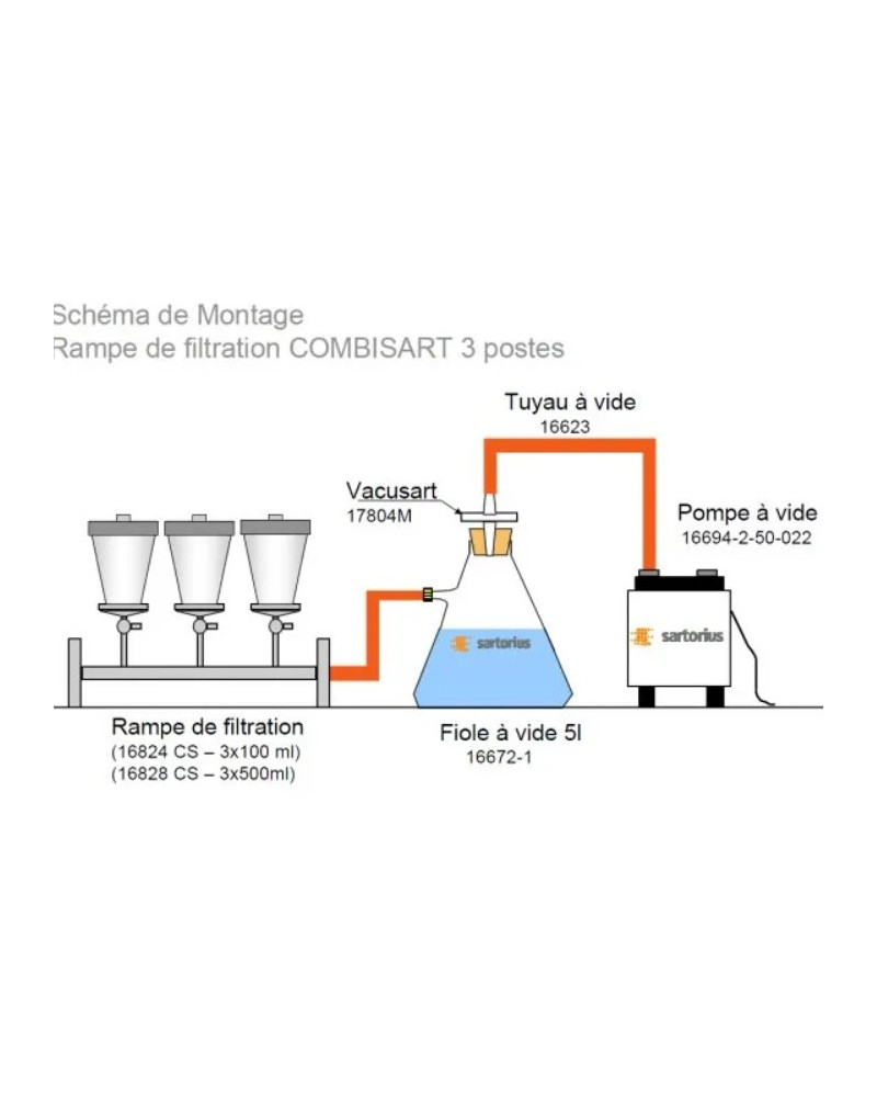 Rampe multiposte Combisart, Rampe inox 3 postes complète
