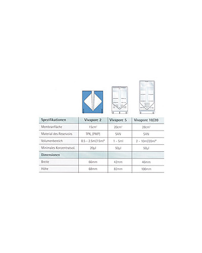 Vivapore 5