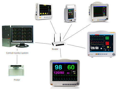 Moniteur multiparamètres